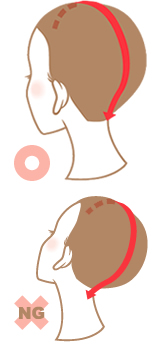 額の髪の生え際から頭頂部を経由してネープ部分までの計測するイメージ